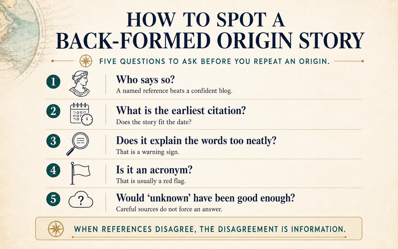 Five-question checklist for evaluating an idiom origin story by source, earliest citation, overly neat explanations, acronym claims, and whether unknown is acceptable.