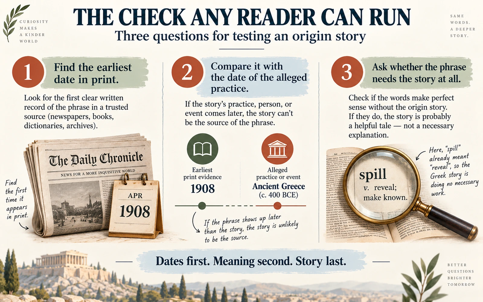 Three-step origin-story checklist: find the earliest printed date, compare it with the alleged practice, and ask whether the phrase needs the story at all.