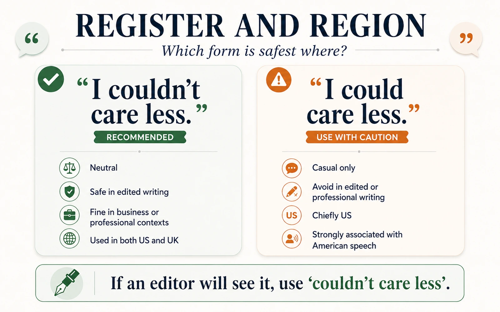 Usage graphic comparing register and regional distribution for couldn’t care less and could care less