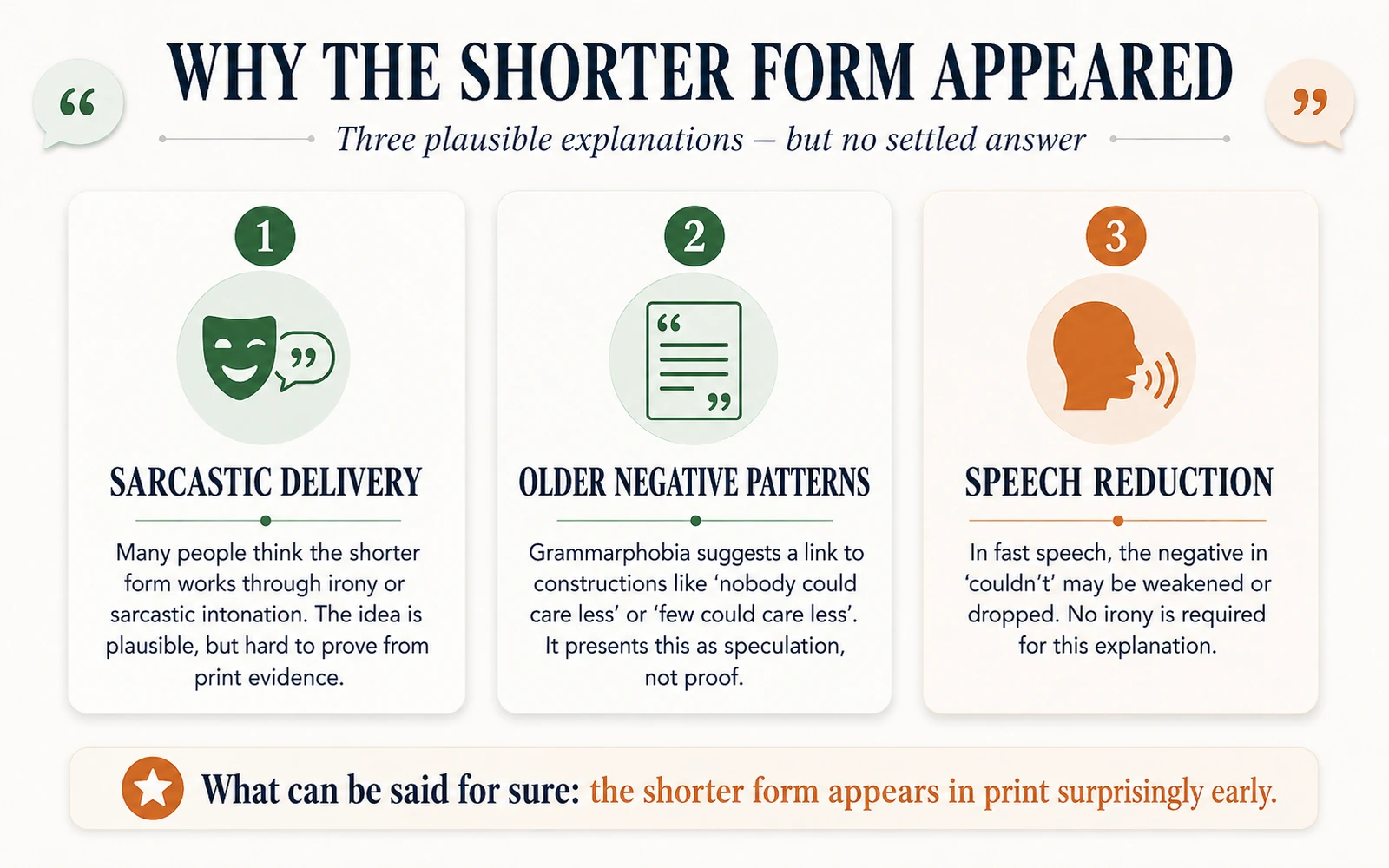 Minimalist three-part graphic showing sarcasm older negative patterns and speech reduction as possible explanations for the rise of could care less